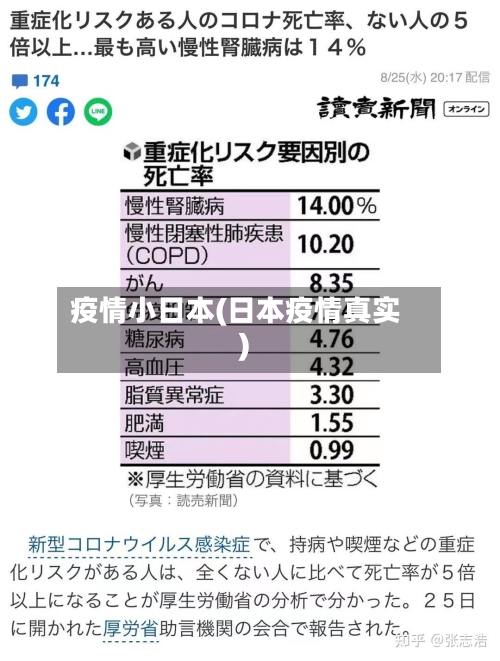 疫情小日本(日本疫情真实)-第2张图片