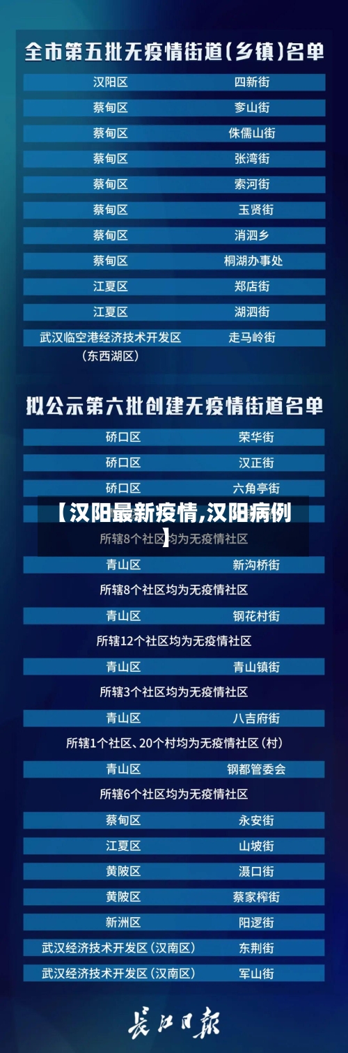 【汉阳最新疫情,汉阳病例】