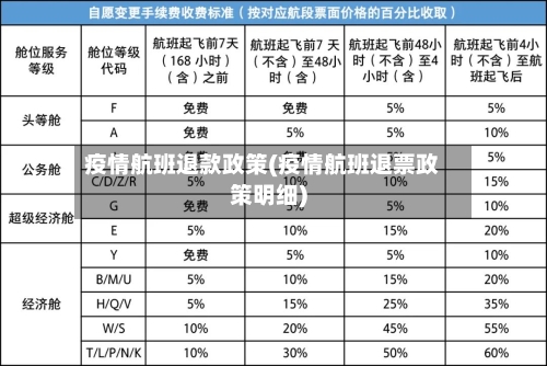 疫情航班退款政策(疫情航班退票政策明细)-第2张图片