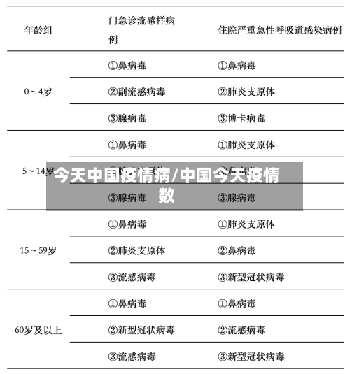 今天中国疫情病/中国今天疫情数
