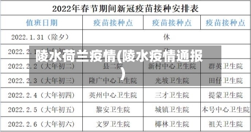 陵水荷兰疫情(陵水疫情通报)