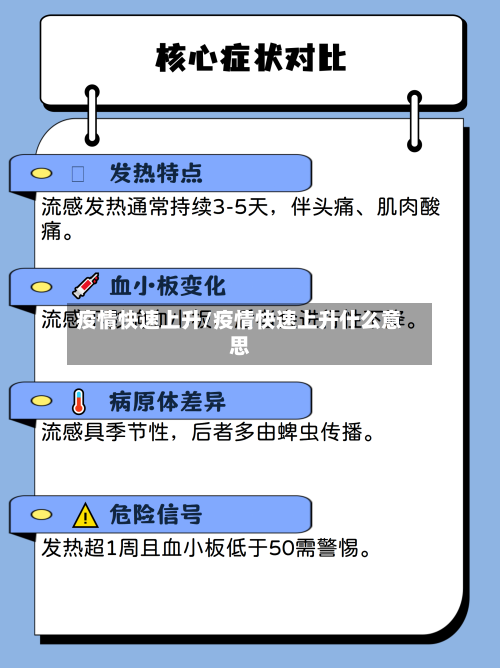 疫情快速上升/疫情快速上升什么意思
