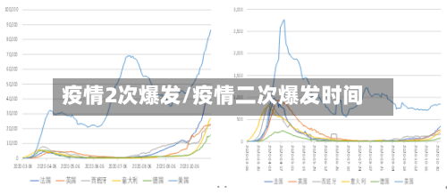 疫情2次爆发/疫情二次爆发时间