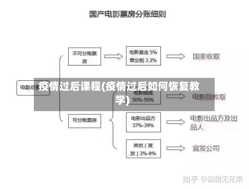疫情过后课程(疫情过后如何恢复教学)-第2张图片