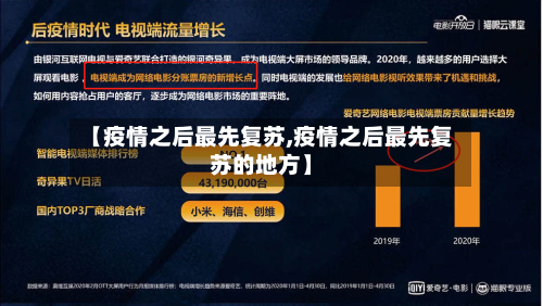 【疫情之后最先复苏,疫情之后最先复苏的地方】