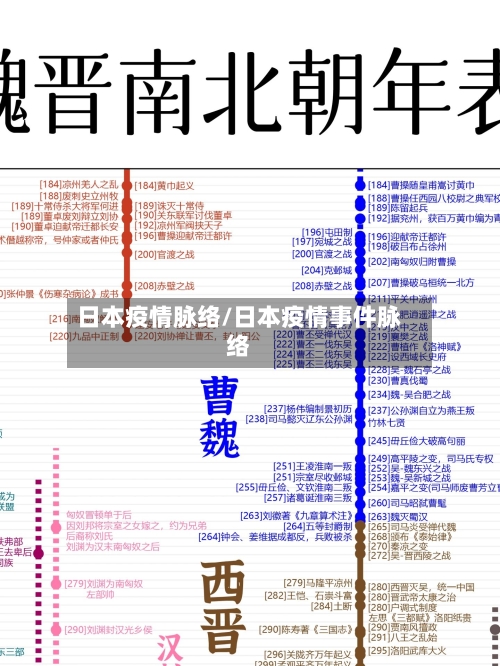 日本疫情脉络/日本疫情事件脉络-第2张图片