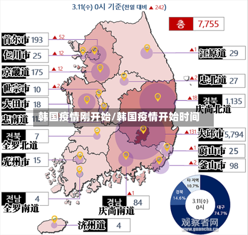 韩国疫情刚开始/韩国疫情开始时间-第2张图片