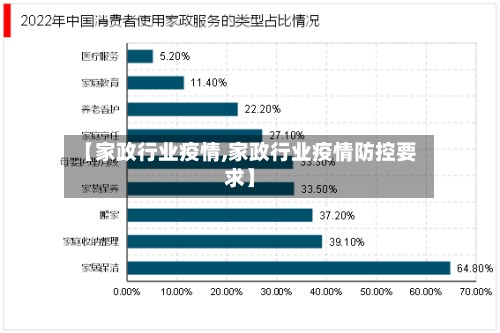 【家政行业疫情,家政行业疫情防控要求】