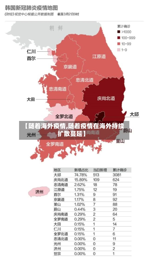 【随着海外疫情,随着疫情在海外持续扩散蔓延】