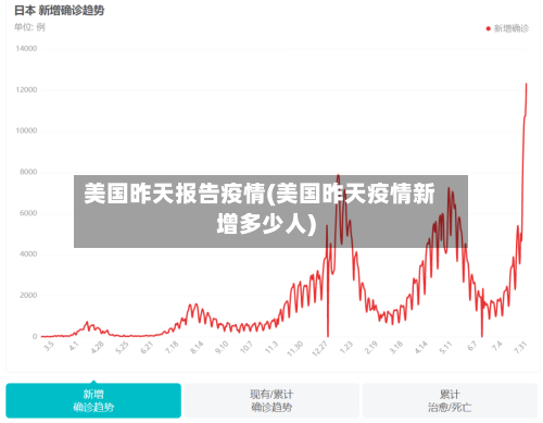 美国昨天报告疫情(美国昨天疫情新增多少人)-第2张图片