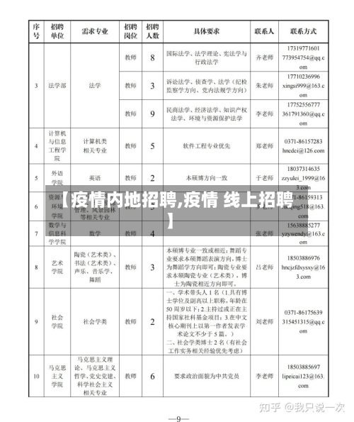 【疫情内地招聘,疫情 线上招聘】