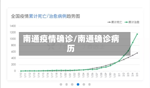 南通疫情确诊/南通确诊病历-第2张图片