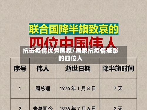 抗击疫情优秀国家/国家抗疫情表彰的四位人-第3张图片
