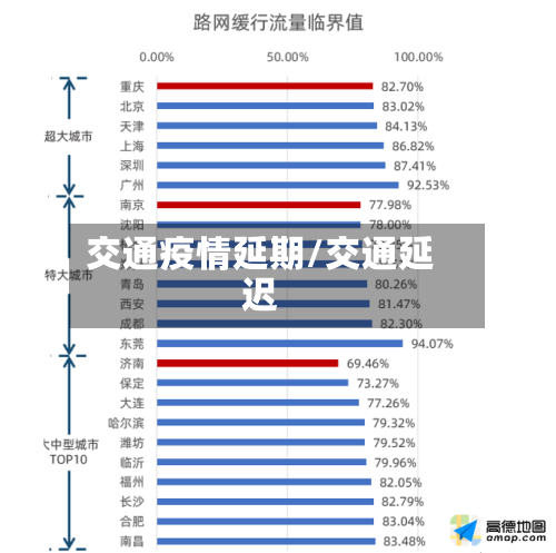 交通疫情延期/交通延迟