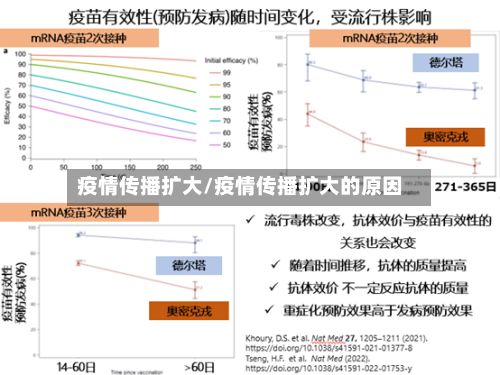疫情传播扩大/疫情传播扩大的原因