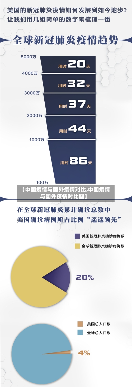 【中国疫情与国外疫情对比,中国疫情与国外疫情对比图】